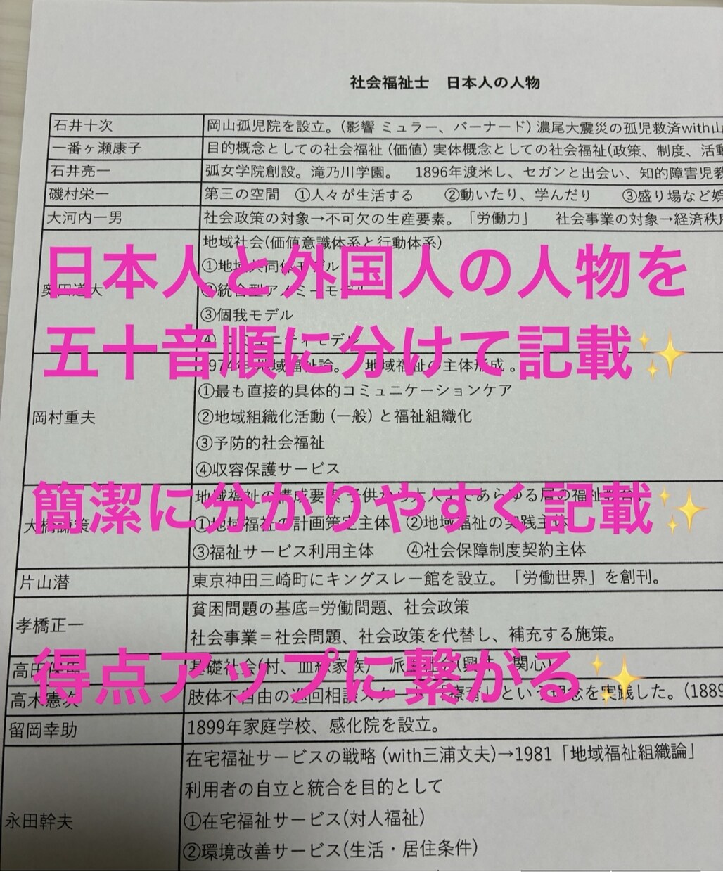 社会福祉士の試験に合格した効率良い勉強方法教えます 効率のいい勉強方法で社会福祉士の国家試験に１発合格しましょう イメージ5