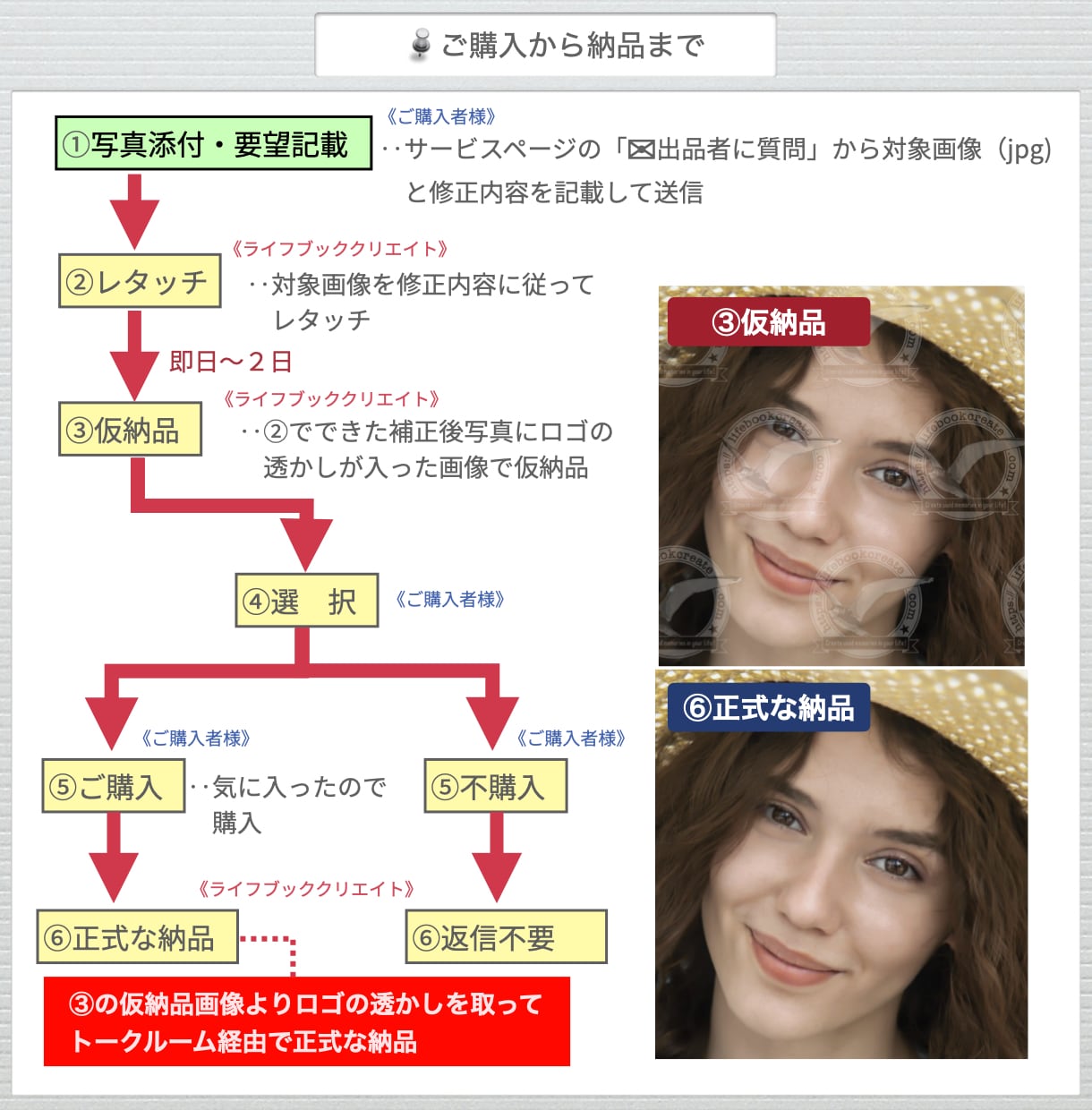 無料サンプルで仕上がりを確認後にご購入いただけます 顔写真に特化した、拡大しても補正の分からない繊細なレタッチ! イメージ2