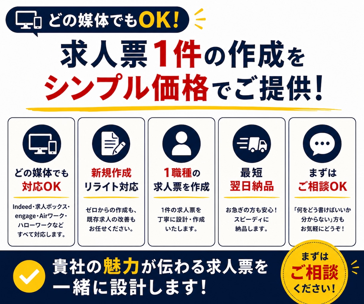 媒体問わず◆応募につながる求人票を設計します 媒体選び・採用ターゲットから整理◆新規作成・リライト対応 イメージ5
