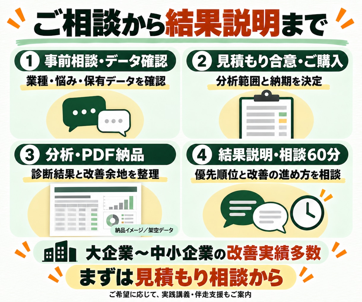 在庫データから余剰・欠品の改善余地を診断します 在庫低減余地と売り逃しの改善余地を見える化 イメージ8