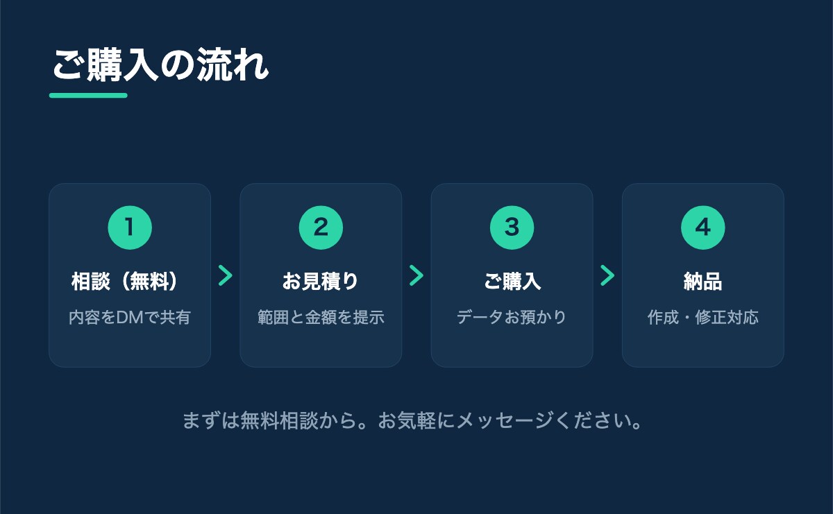 Excel・CSV集計をPythonで自動化します 毎月の手作業Excelを「一度設定すれば自動」に変えます イメージ3
