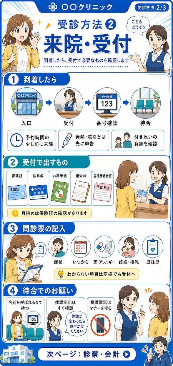 文章手順を見やすい説明インフォグラフィックにします 長い文章や分かりにくい説明を、見て理解しやすく整理します。 イメージ2