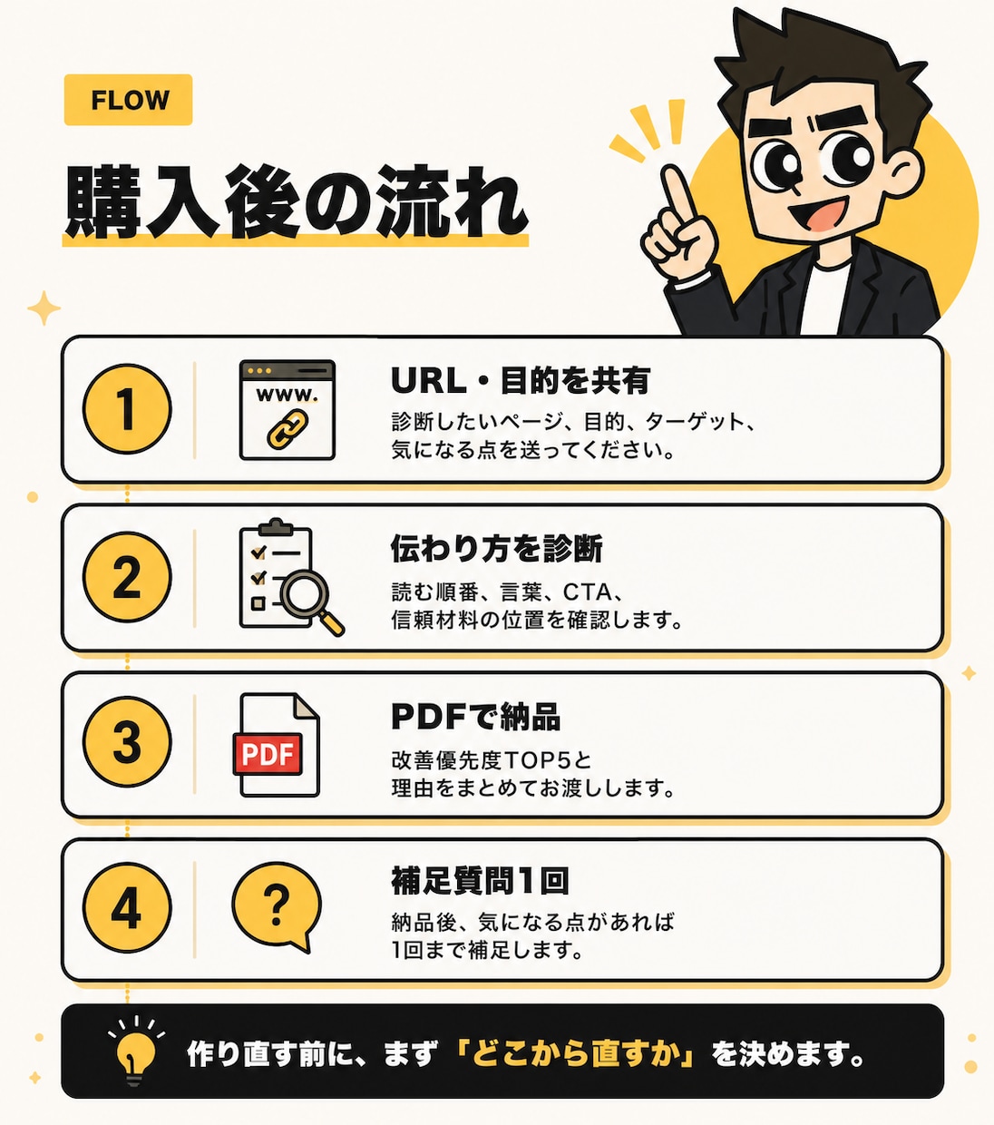 LPが伝わらない理由を診断します 作り直す前に原因を知りたくありませんか？ イメージ2