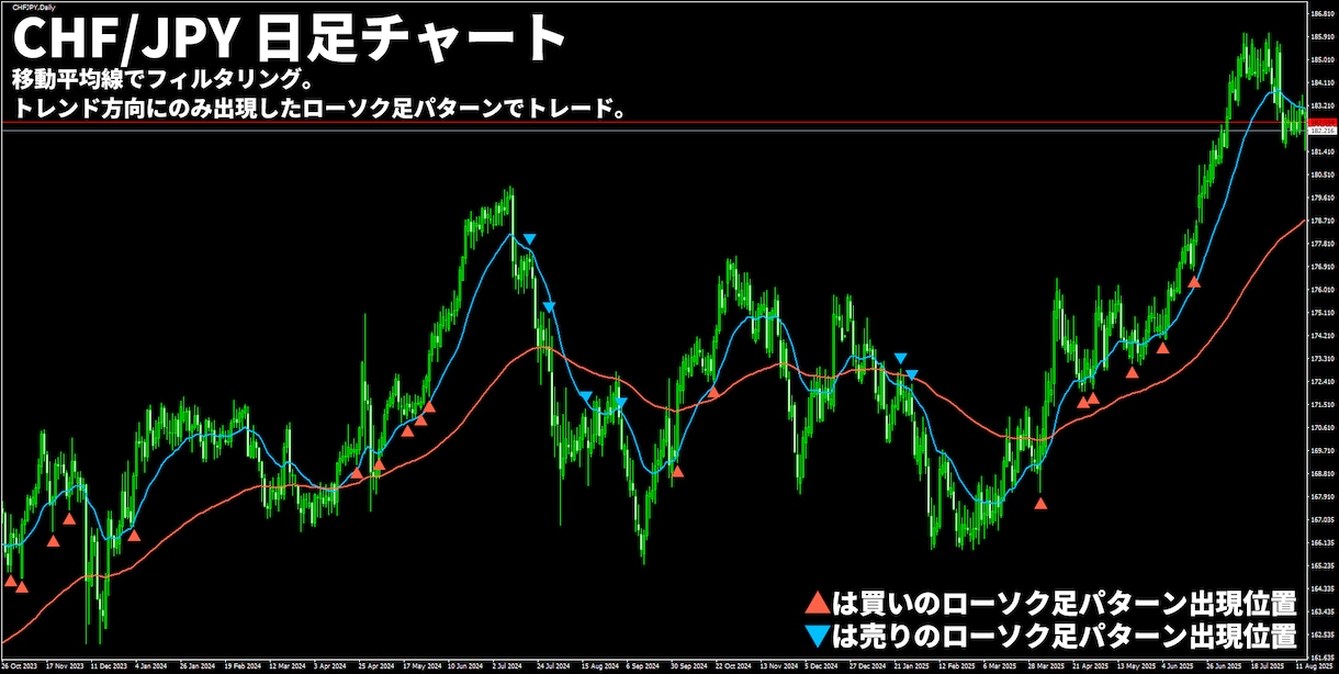 かんたんFXのローソク足トレード手法を公開します 天底でよく出現する8種類のローソク足パターンでトレード！ イメージ10