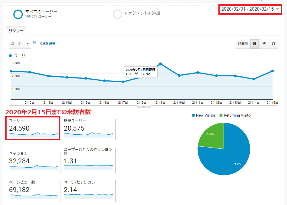月15万PVブログで1万人に見られるまで宣伝します ランキング２位ブログの900記事全てに広告を掲載します！ イメージ2