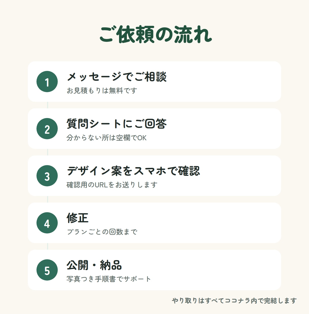 スマホで見やすいLPを作りますます 文章の下書きから公開まで、まるごとサポートします イメージ4