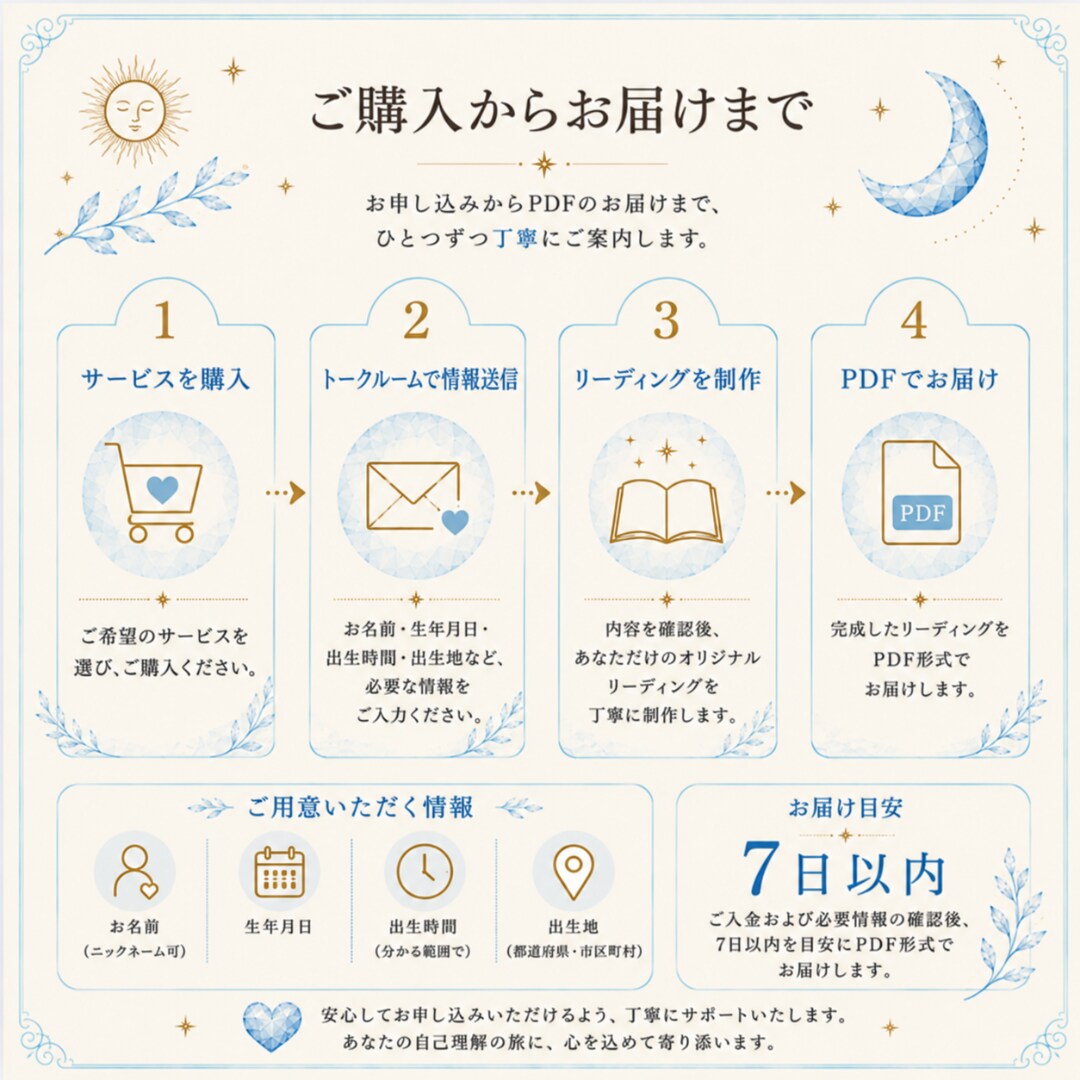 星から人生のテーマと自分らしさを読み解きます ｜これからを自分らしく選ぶためのガイドブック イメージ7