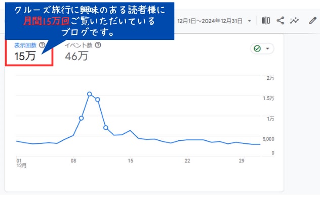 月間15万PVの特化ブログで広告を掲載します クルーズ旅行・国内旅行関連のPRに最適です！ イメージ2