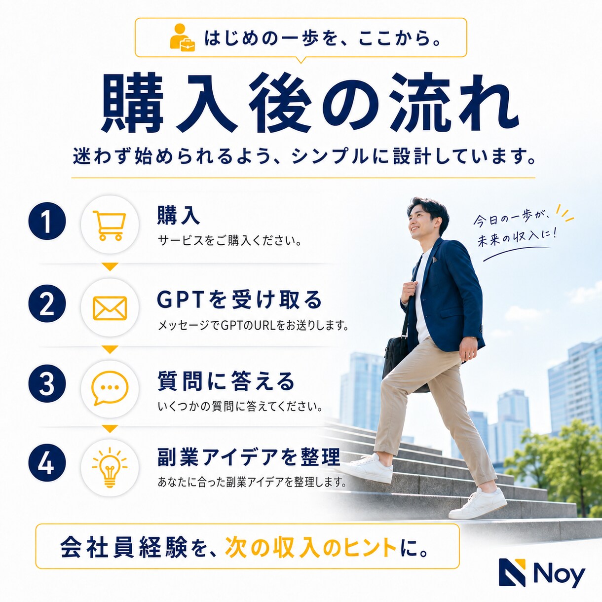 会社員の副業アイデアを整理します 質問に答えるだけで経験を副業案に変換 イメージ10