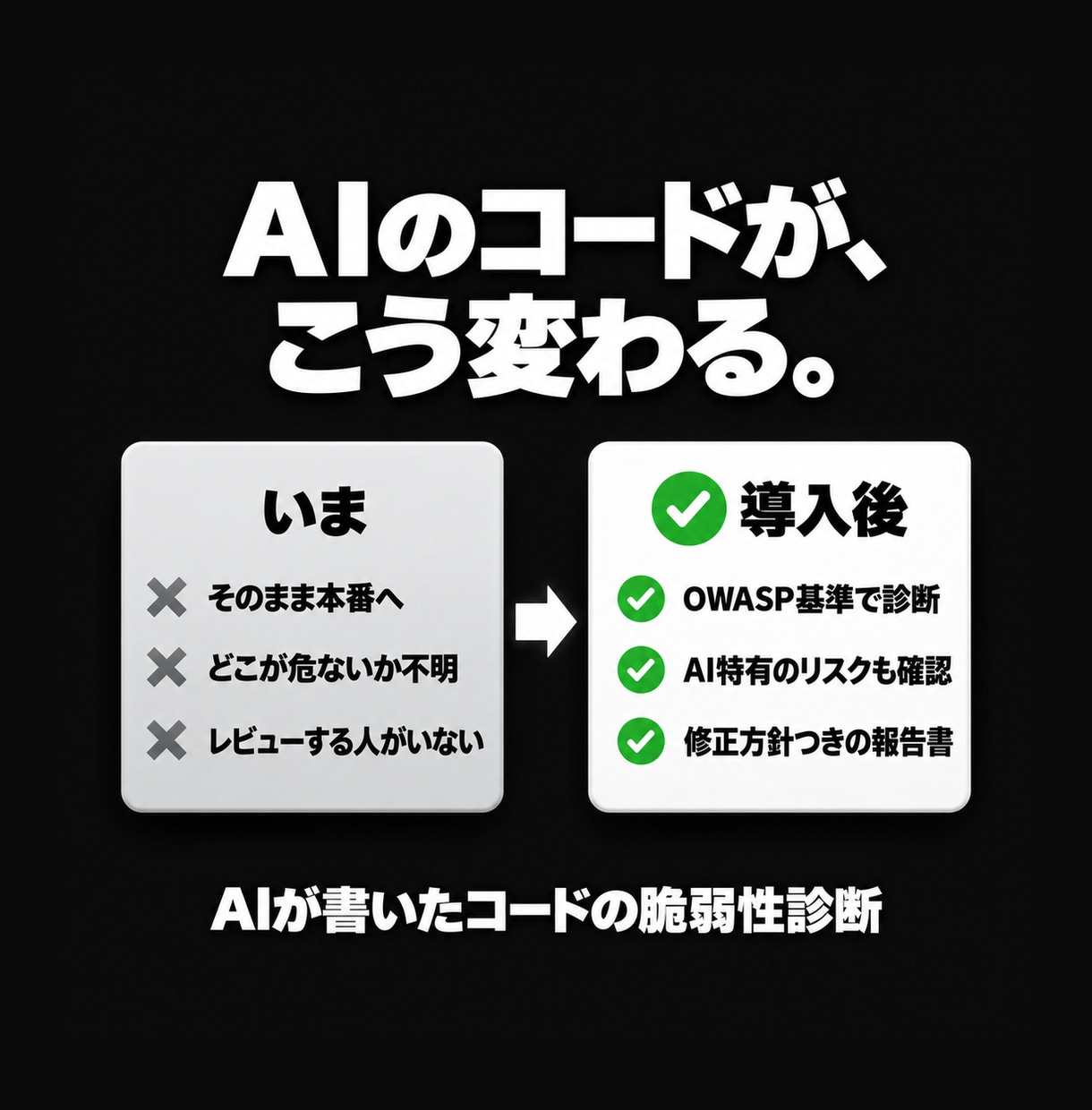 AIが書いたコードの脆弱性を診断します Claude Code対応。OWASP+AI特有リスクを報告 イメージ2