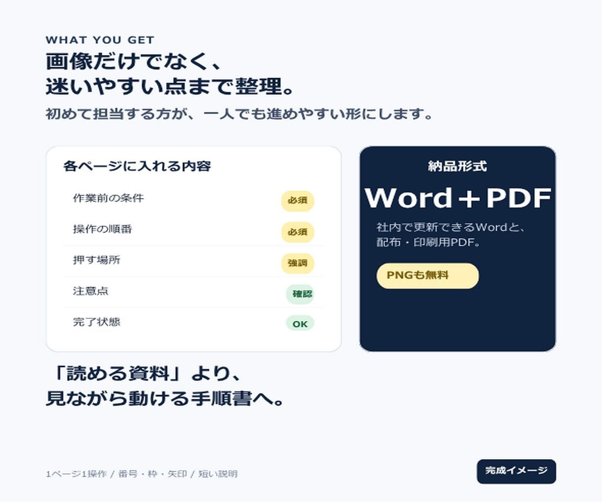 画像付き業務マニュアル・操作手順書を作ります 新人教育・引継ぎをラクに｜Word・PDFで納品 イメージ3
