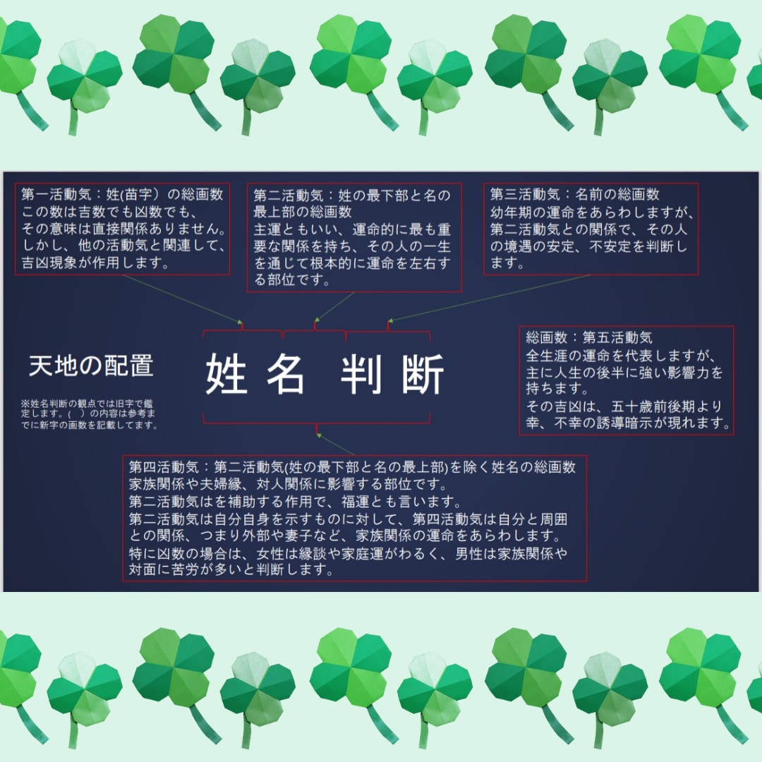 霊感姓名判断⭐︎あなたの暗示を解放し改善します 姓名判断の鑑定から良い暗示を伸ばし悪い暗示を改善に導きます。 イメージ5