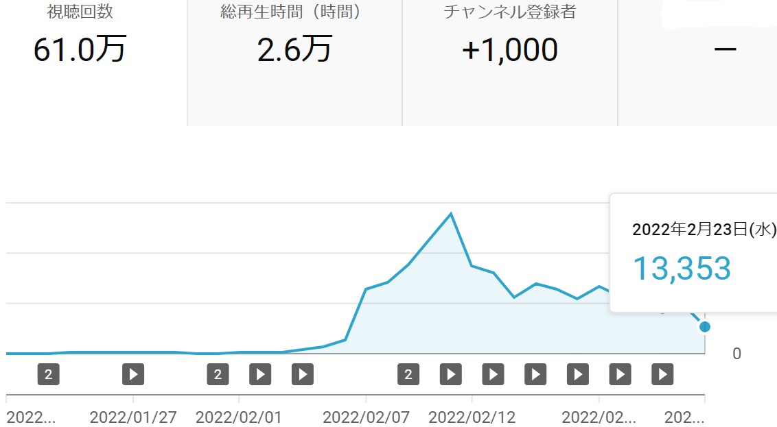 知らないと損をする好きなことで稼ぐノウハウ教えます 初心者でも実践できる、知って得する"秘密の戦略"とは イメージ3