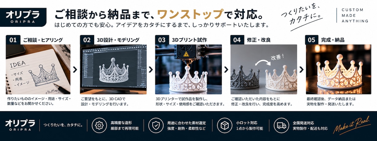 アイデアから3D設計・試作します 「手書きスケッチから実物製品まで形に」 イメージ2