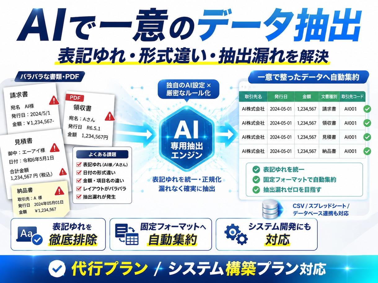 AIでPDFを精密読解！指定形式でデータ化します PDFを精密データ化。AIによる表記ゆれのない正確な情報抽出 イメージ1