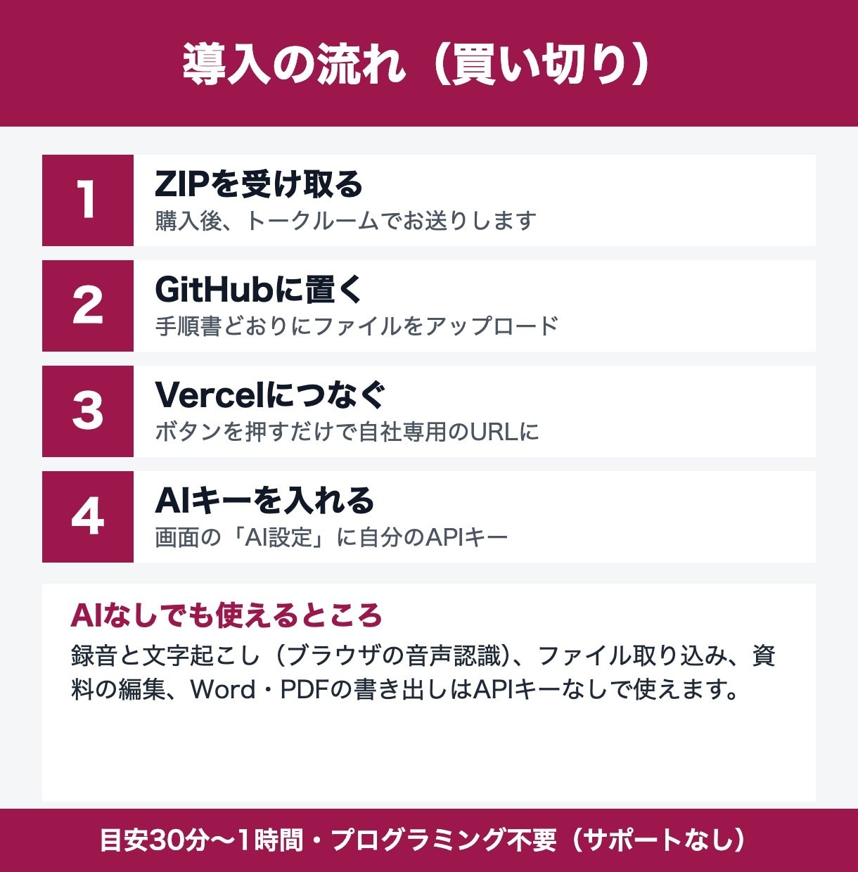 議事録・資料を作るAI業務アシスタントを販売します 会議の文字起こしから議事録・スライドまで イメージ3