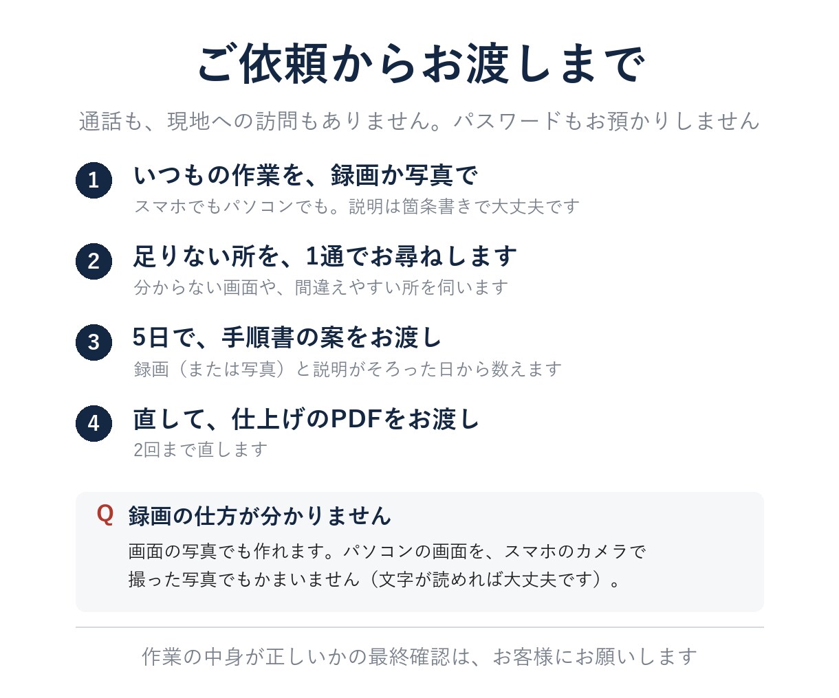 画面の写真つきの業務マニュアル・手順書を作ります 毎回教える手間を、1冊に｜1ページ1操作・通話なし イメージ5