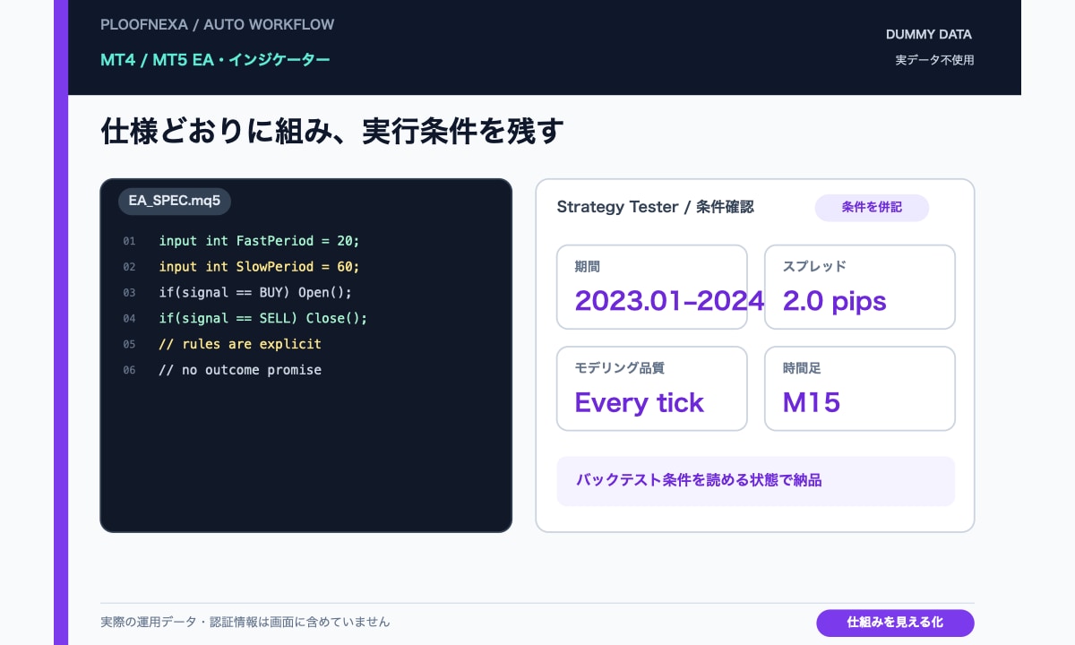 MT4/MT5のEA・インジケーターを開発します 勝てるEAは約束しません。仕様どおりに正確に組みます イメージ1