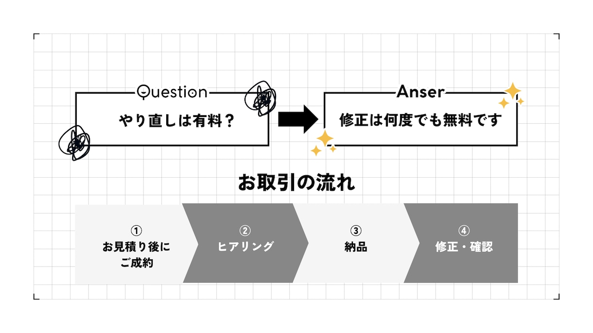 医療・看護特化/最短即日‼文字起こし代行します 【看護師経験あり】高精度文字起こし/医療系の専門用語も対応◎ イメージ7