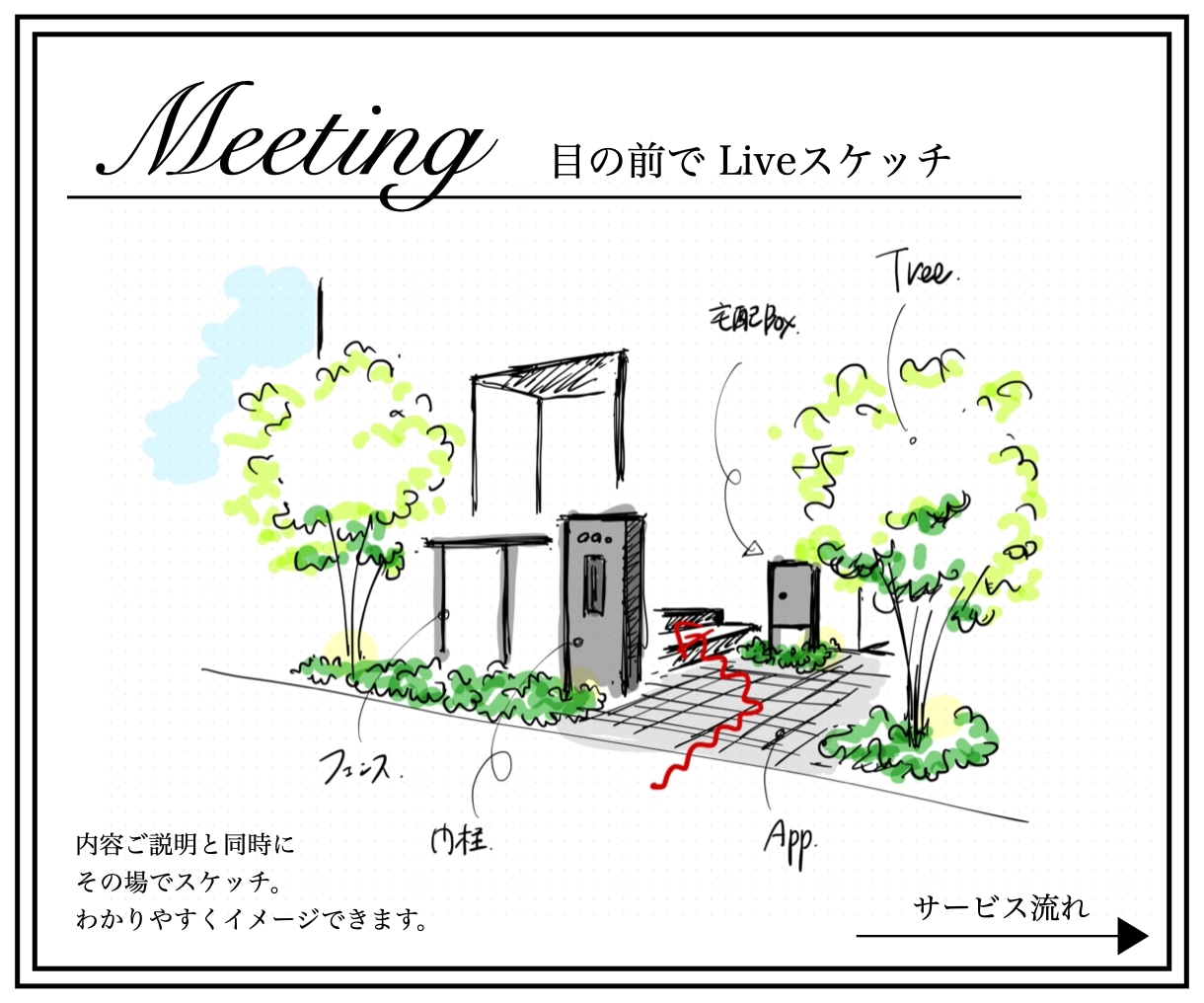 しっくりな外構〈 A 〉みつかります 【 外構のお悩みをサクッと解決 】 イメージ4