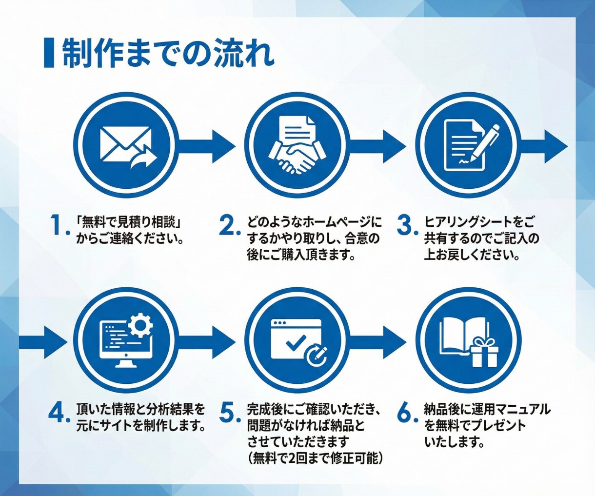 全て丸投げOK！忙しい代表・社長向けのHP作ります 【テキスト・画像不要】で、信頼されるHP作ります イメージ6