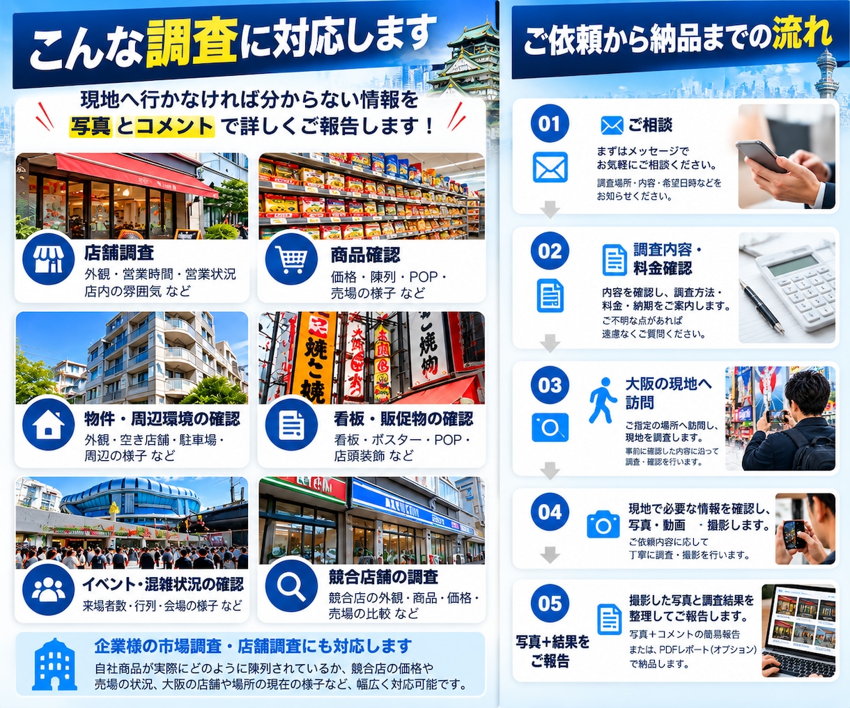 大阪の現地調査・写真撮影を代行します 店舗・商品・現地状況を写真付きで詳しく調査・報告 イメージ3