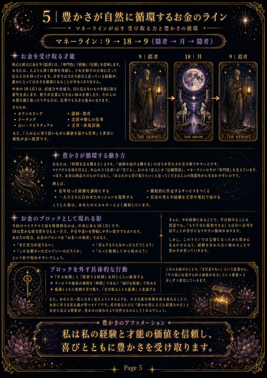 日本未上陸☆Destny matrix鑑定します お金の流れ|両親ら受け継いだカルマ|人生の全体像を占います イメージ6