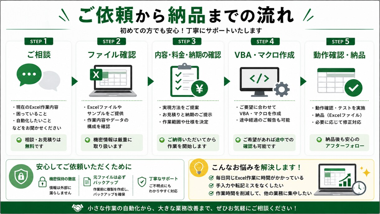 Excelの定型作業をVBAで自動化します 転記・集計・照合・在庫・発注管理を効率化 イメージ5