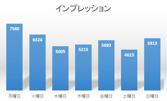 ツイート分析代行します 【限定販売】分析の手間を省きたくないですか？ イメージ7