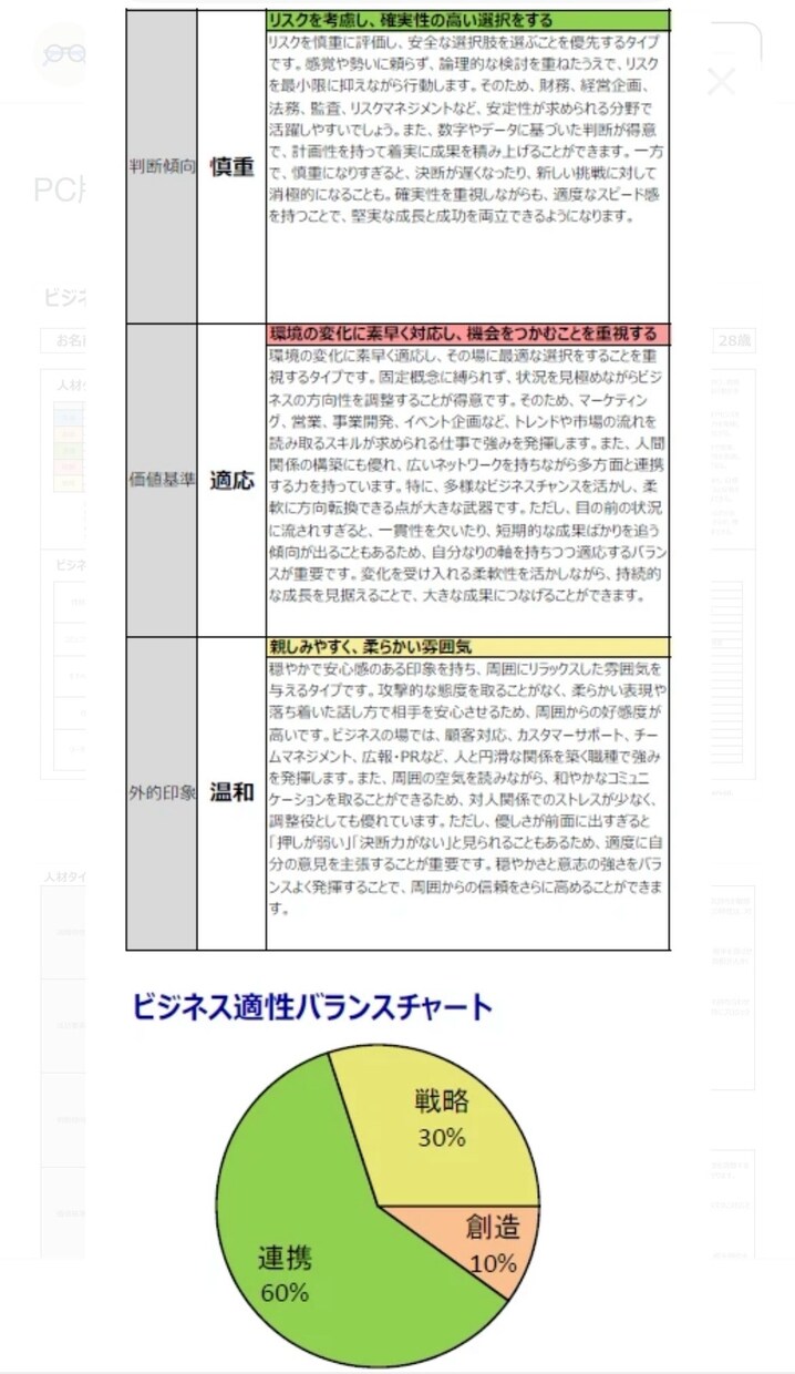 あなたの才能を個別鑑定します 統計学×AIであなたの強みを可視化する イメージ4