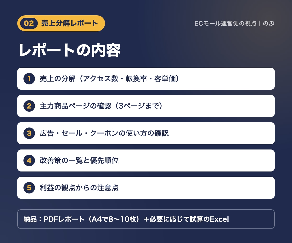 楽天等の店舗の売上を分解し改善点をレポートします アクセス×転換率×客単価で、直す順番が分かります イメージ3