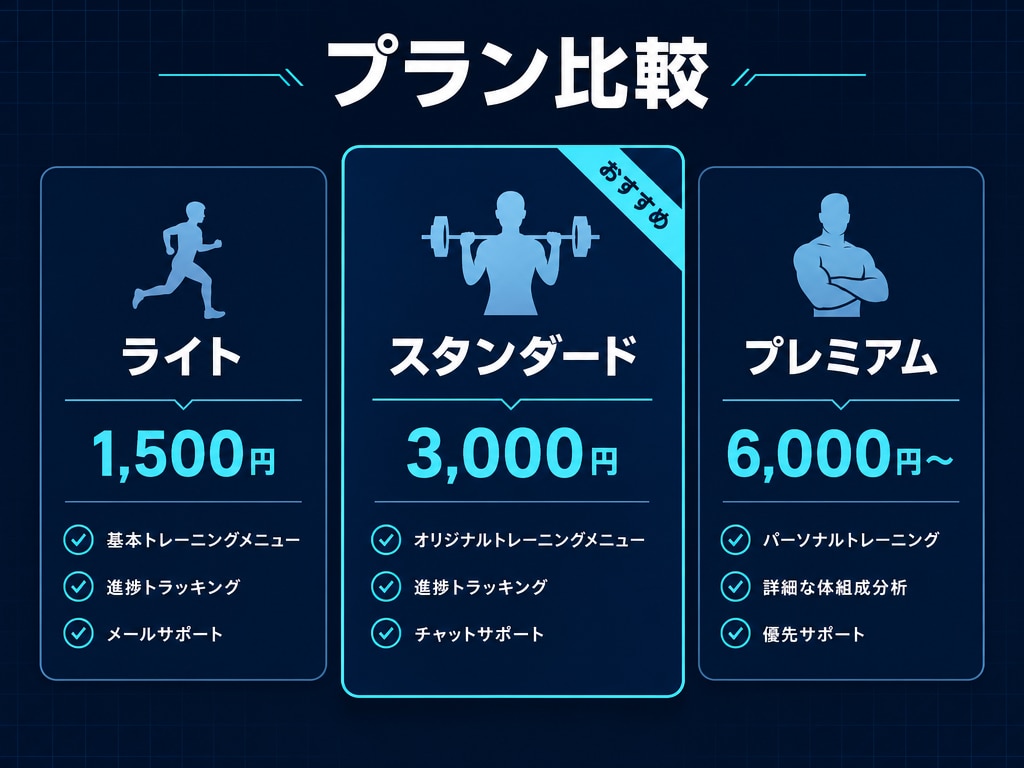 筋トレ×栄養の悩み根拠を持って解決します エビデンスで迷いを断つ、あなた専属の栄養コーチ イメージ3