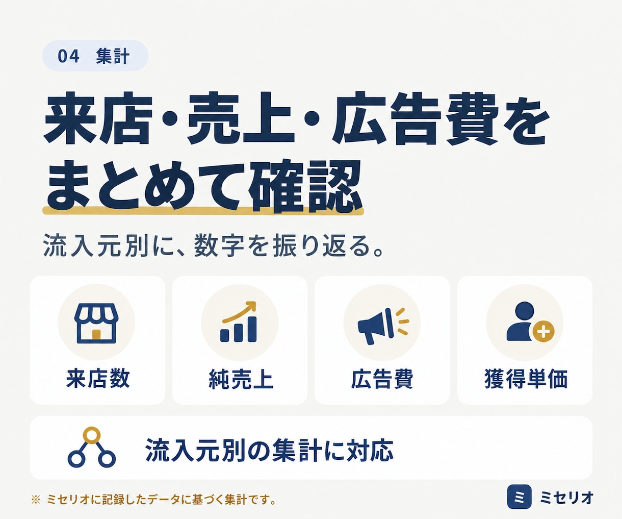 LINE連携の予約・顧客管理を月額で保守します 導入済み店舗向け｜アプリ利用・操作相談・保守 イメージ3