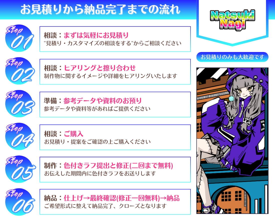 アイコンイラスト制作します ビビッドカラーやパキッとした色使いのイラストが得意です★ イメージ2