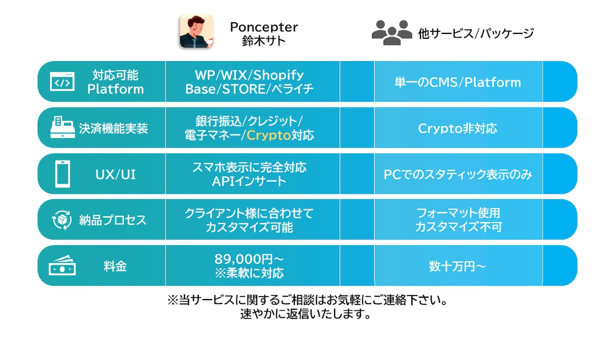 事業主/企業のビジネスに最適化したHPを制作します Web3.0クリエイターチームによるUX/UIデザイン イメージ2