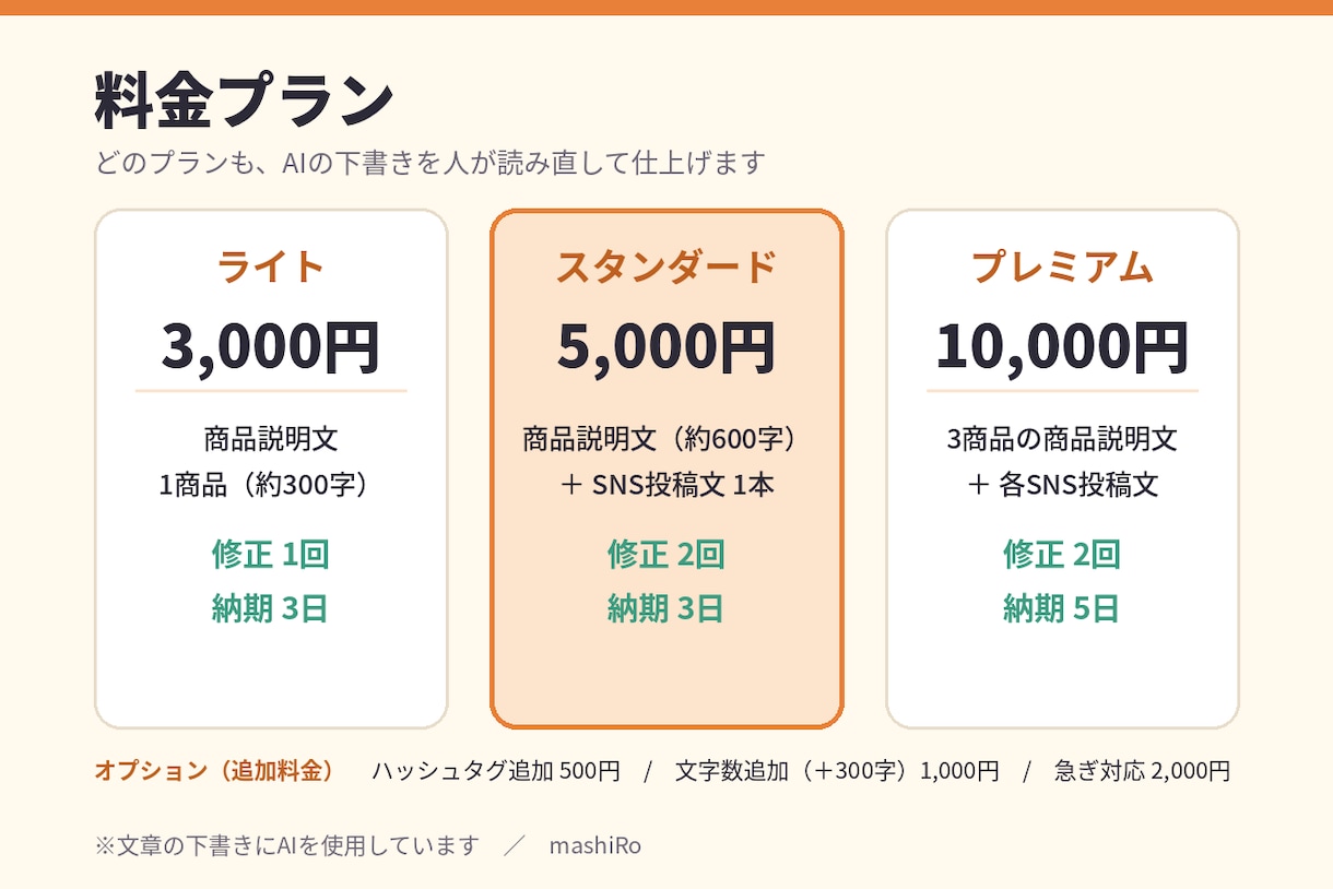 商品紹介文・SNS投稿文を作成します 売れる？ではなく「伝わる」商品紹介文の作成！ イメージ4