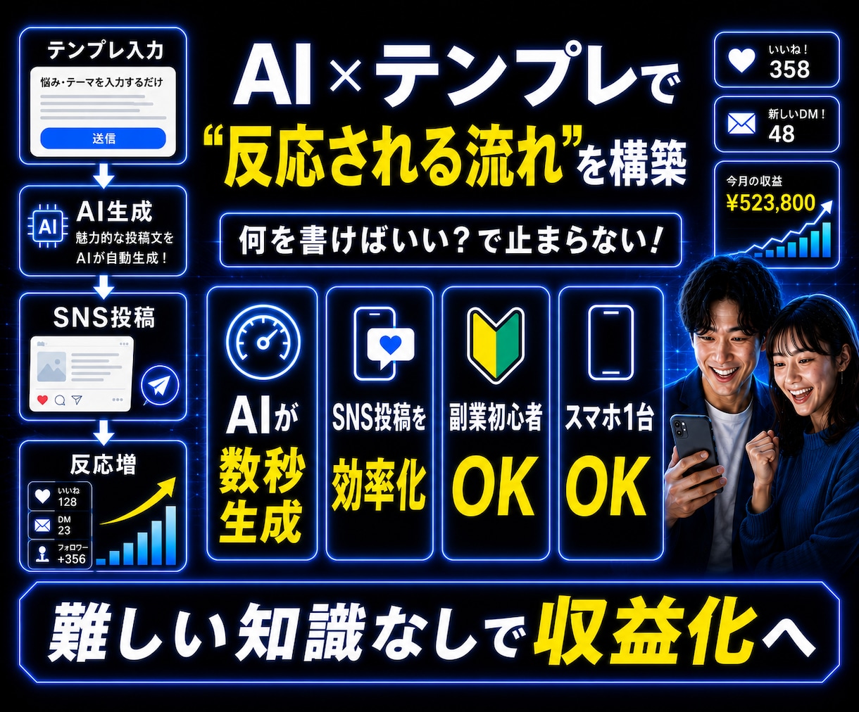 10/末迄5千円！副業初心者スマホで収益化できます スマホ1台で在宅OK｜AIで副業初心者でも簡単“収益化”再現 イメージ4