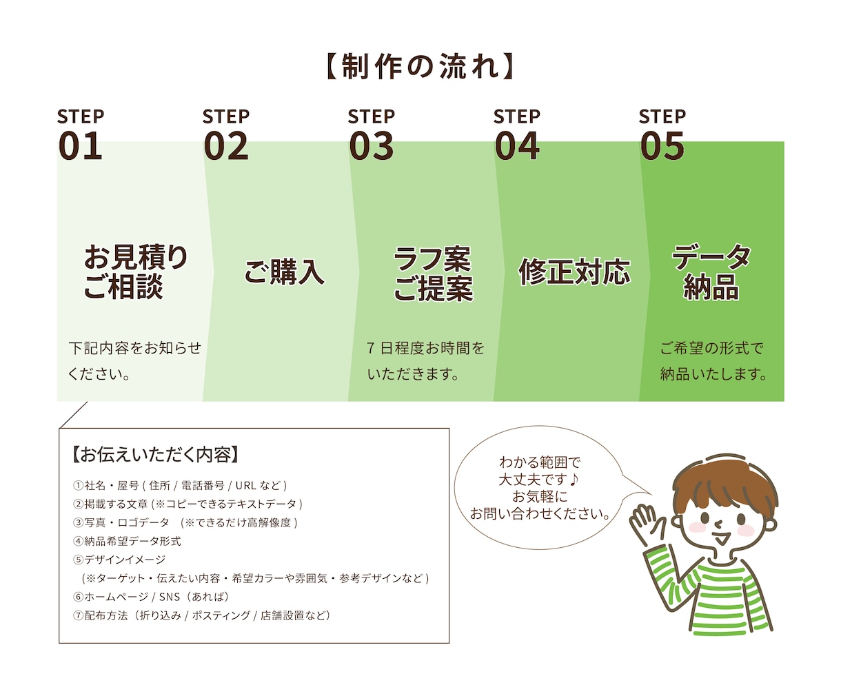 魅力がしっかり伝わるリーフレットを制作します パンフレット・三つ折りリーフレットなど用途に合わせてデザイン イメージ2