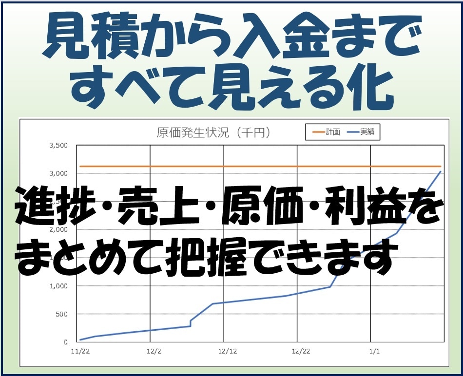案件の進捗・売上・原価をExcelで管理します 貴社書式の見積書〜請求書をボタン操作で簡単に作成できます イメージ2