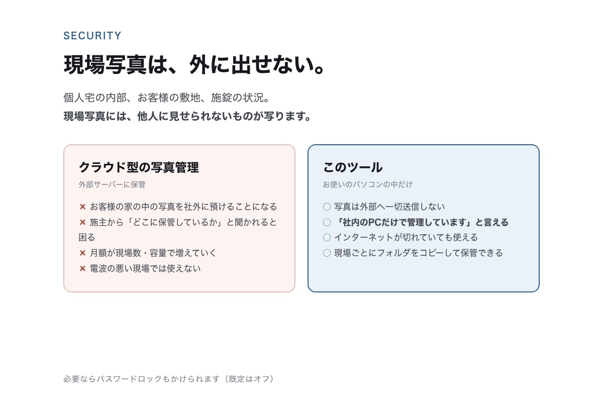 工事写真台帳を自動で作るツールを構築します ドラッグして、入れて、A4の台帳PDFへ。月額0円。 イメージ5