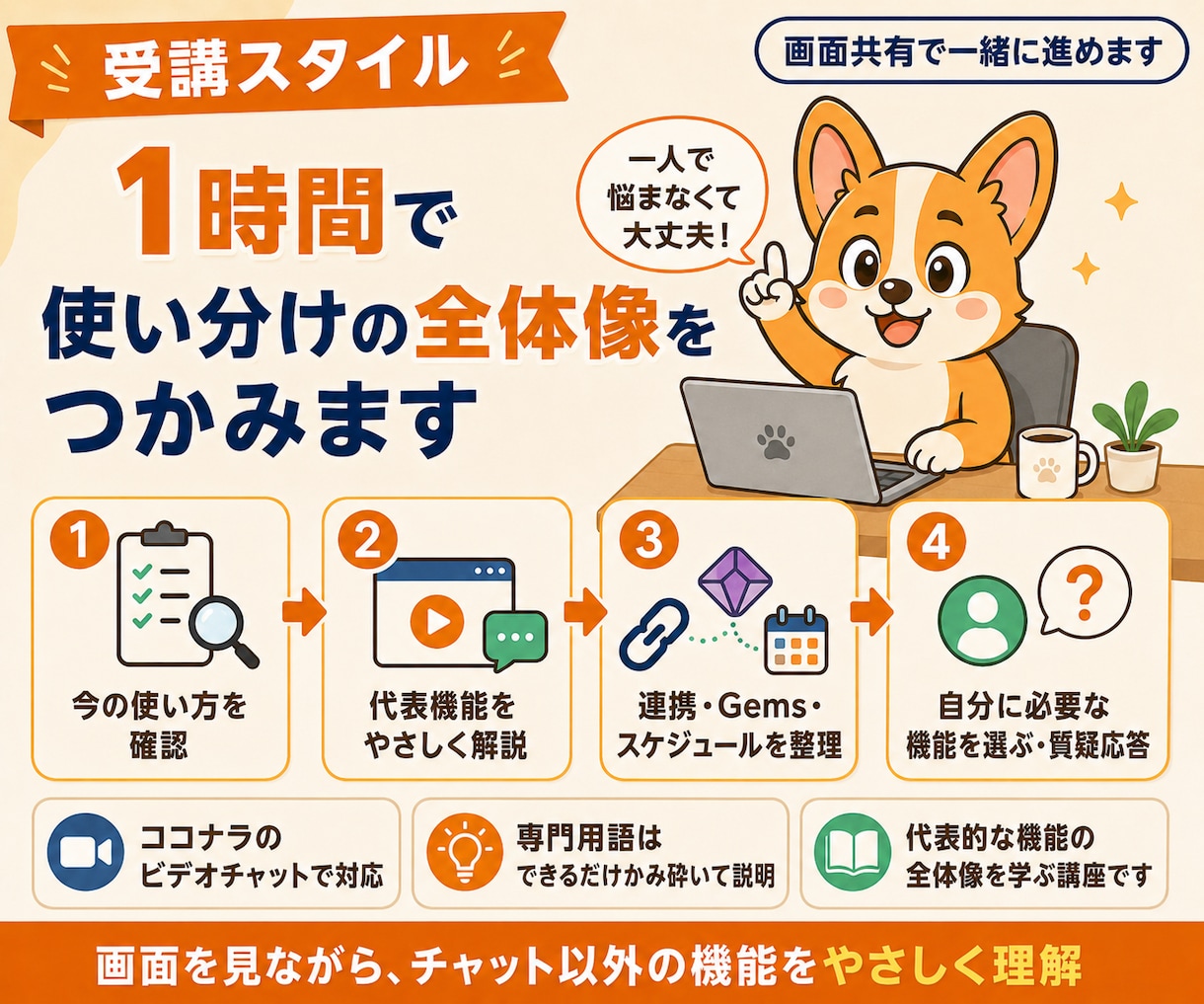 １名限定価格：Geminiの使い方を教えます 初心者向け：Geminiの主要な機能を1時間で総ざらい イメージ6