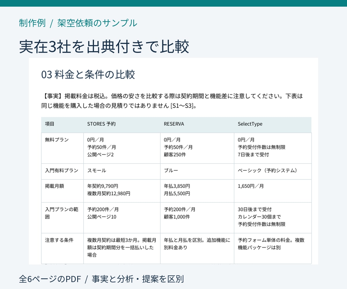 競合3社の料金と特徴を比較調査します 小規模事業の価格設定・差別化を出典付きPDFで整理 イメージ3