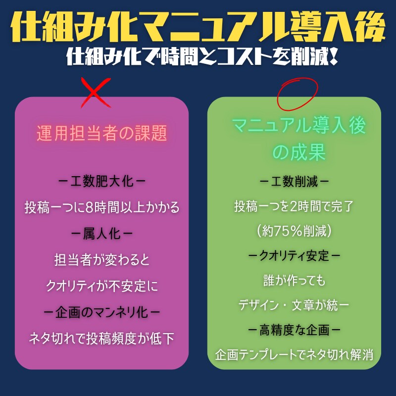 Instagram運用仕組み化マニュアル販売します ＼スキルに依存せず成果を出せるSNS運用完全ガイド／ イメージ4