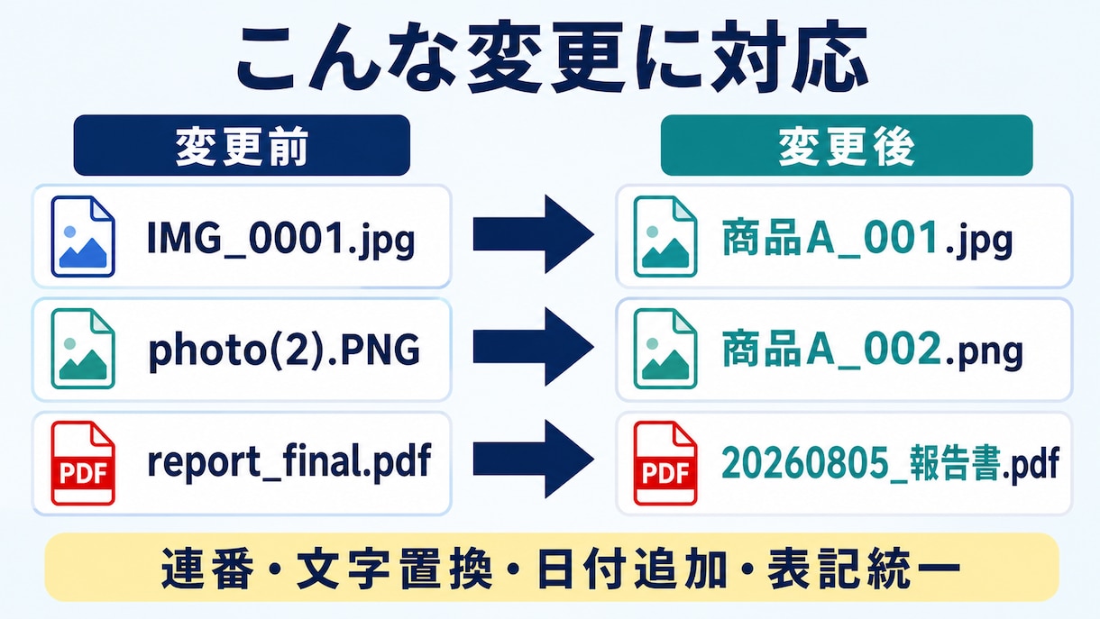 大量ファイルのリネーム・一括変更ツール作成します Windows対応｜連番・文字置換・拡張子もまとめてリネーム イメージ2
