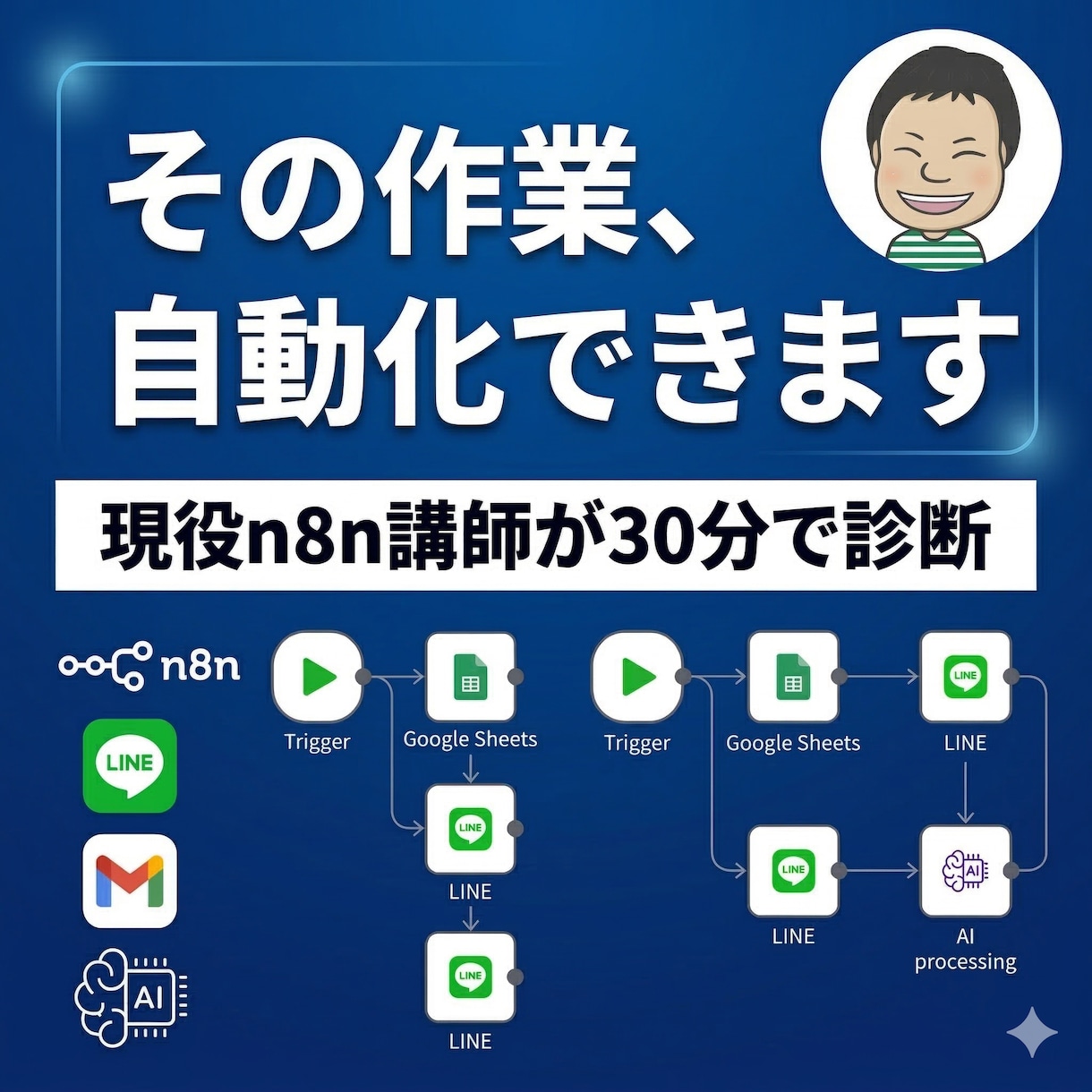 AIとn8nで業務の自動ワークフローを構築します AIエージェントをビジネスに導入!現役エンジニアが支援します イメージ1