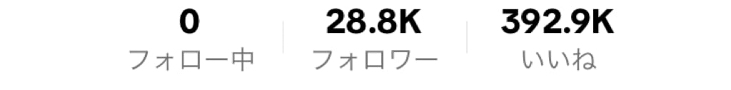 TikTok運用代行します 企画、台本、編集、投稿全てやります イメージ5