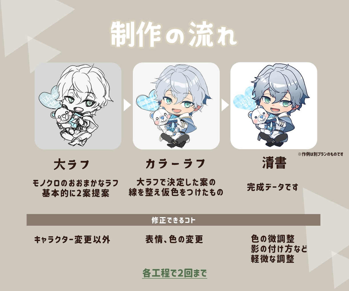 背景のあるミニキャラ原画描きます ちょっとリッチなミニキャラカット! イメージ3