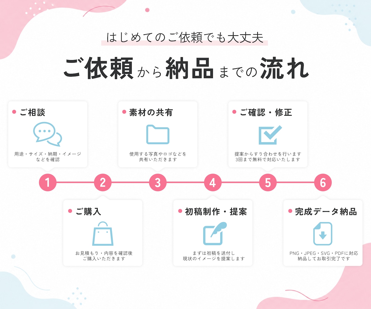 シンプルでかわいいロゴを制作します 想いやこだわりを、親しみやすく伝わる形に仕上げます イメージ5