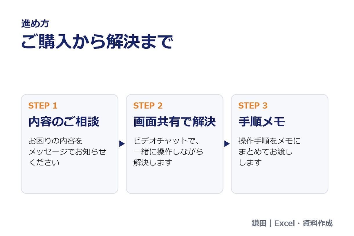 Excelのお悩みを画面共有で解決します 関数・集計・表づくりを初心者にも分かりやすくお教えします イメージ4