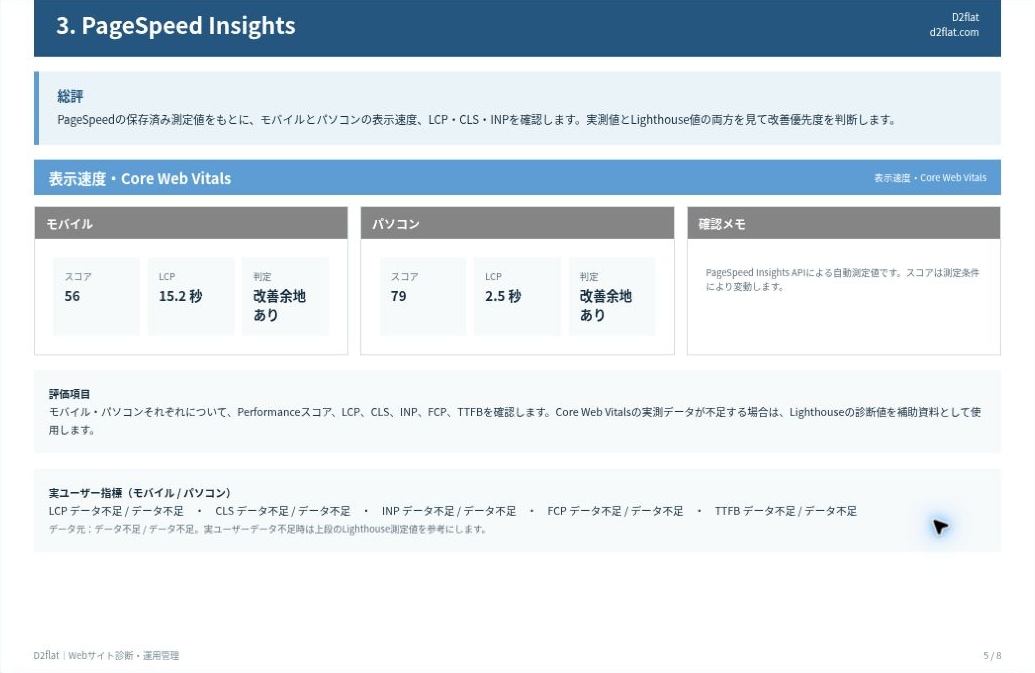 ホームページのSEOを診断し改善点をご提案します 検索で見つけてもらうために。課題と改善の優先順位を整理します イメージ4